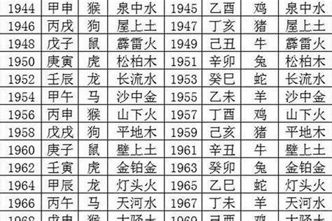 1971五行属什么|1971年五行属什么命